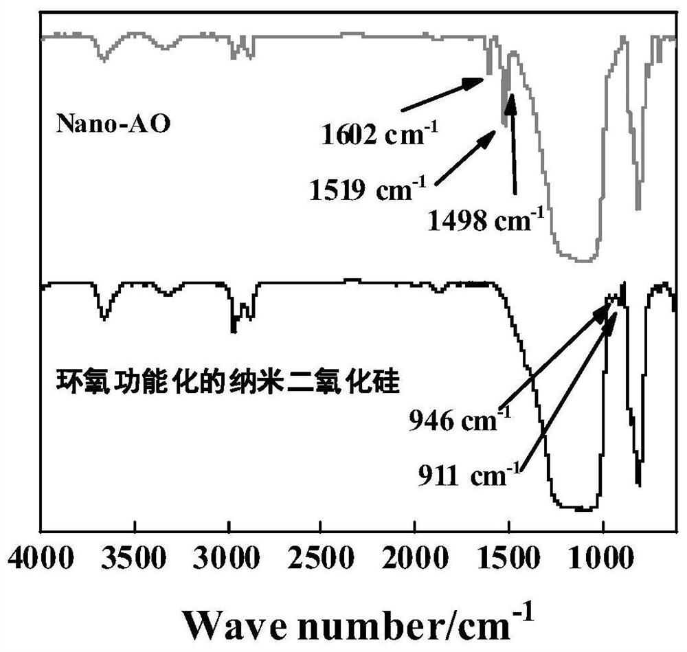 A kind of amine nano lubricating oil additive and application