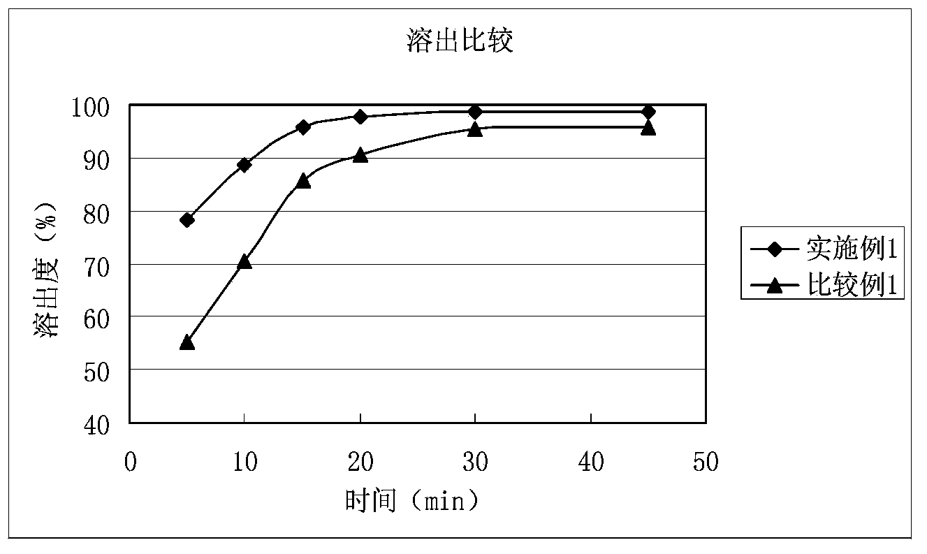 Imidafenacin tablet and preparation method thereof