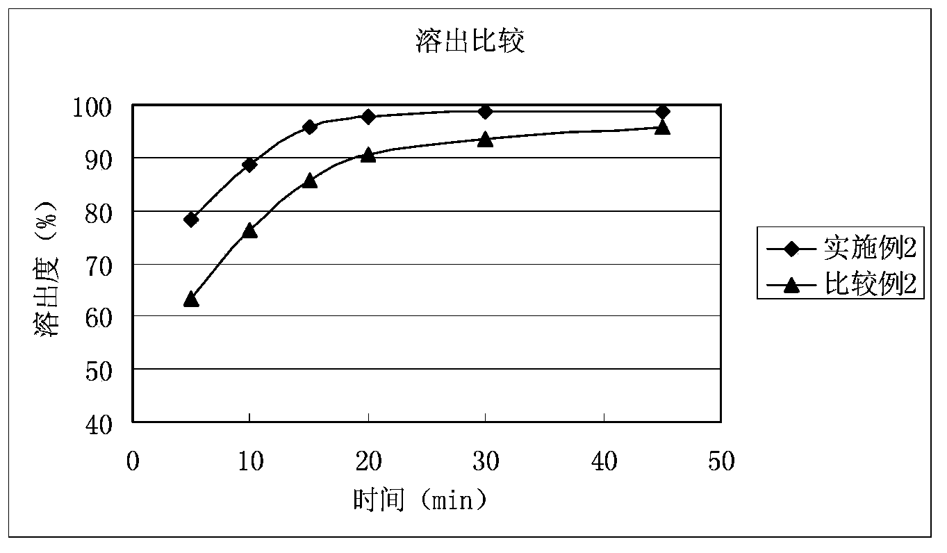 Imidafenacin tablet and preparation method thereof