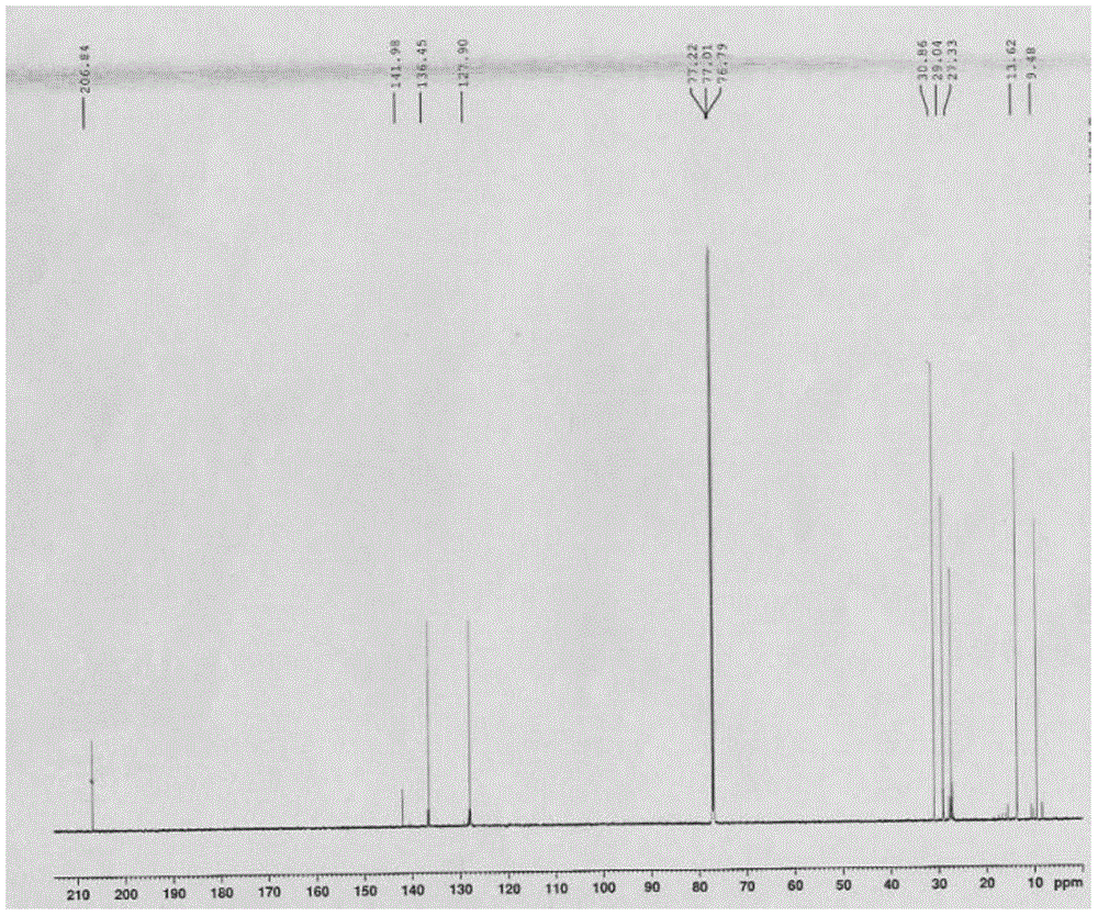 Method for synthesizing diphenyl through Stille reaction recycling with organotin compound