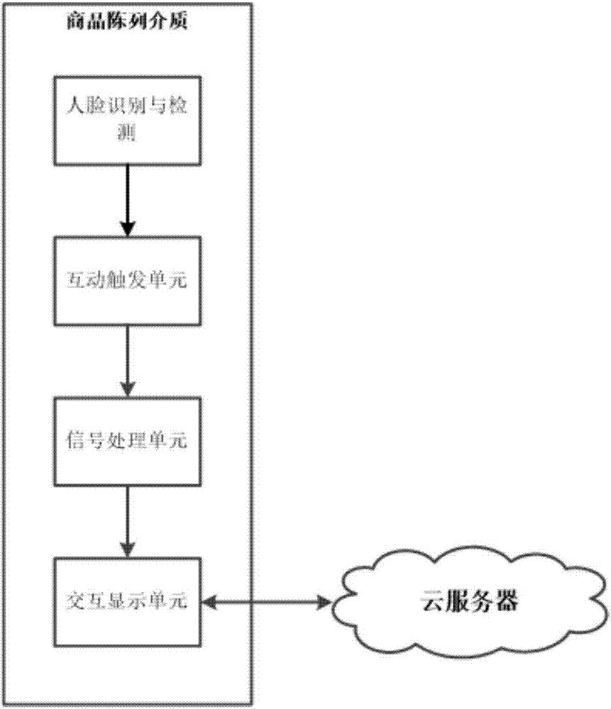 Intelligent interactive multimedia display system and implementation method thereof