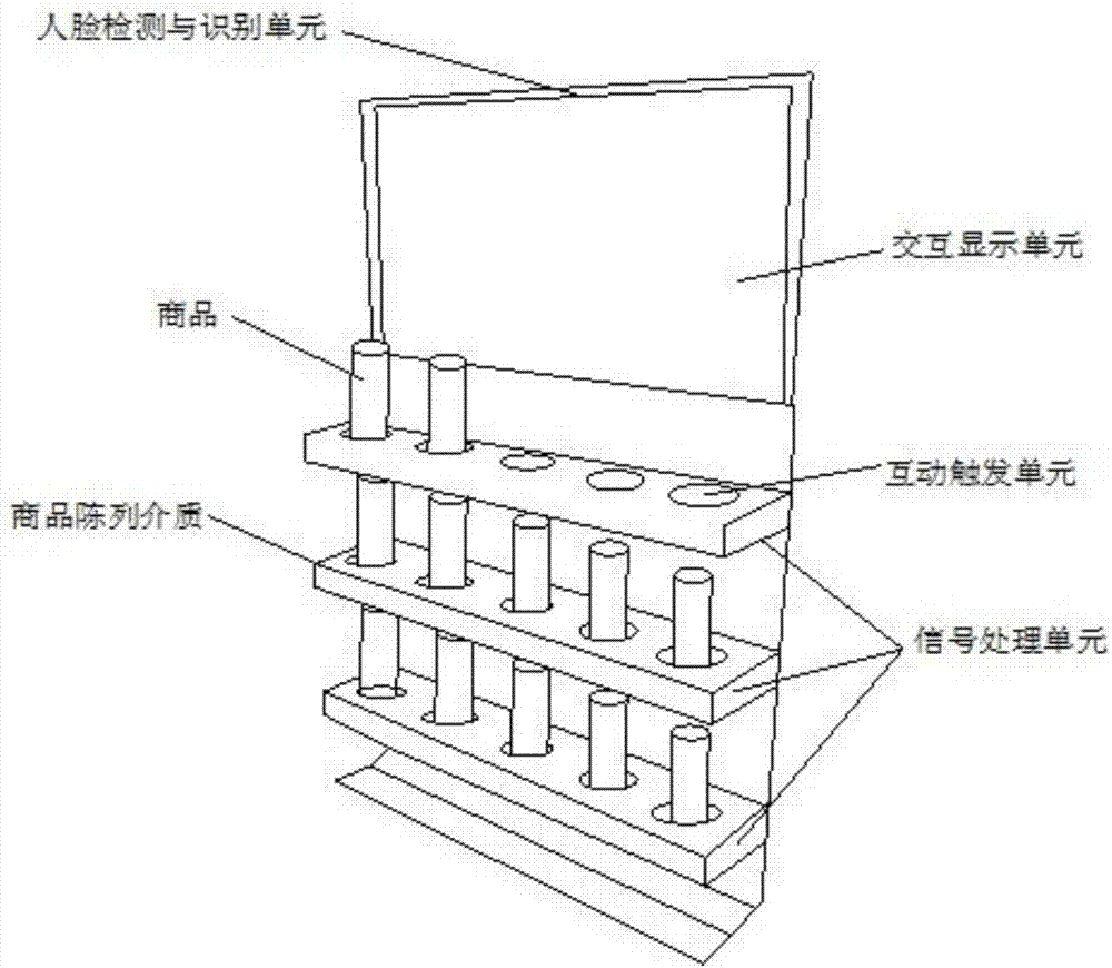 Intelligent interactive multimedia display system and implementation method thereof