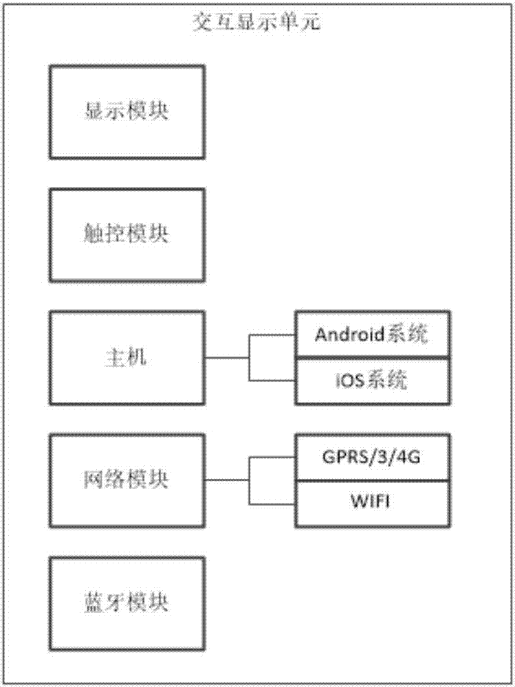 Intelligent interactive multimedia display system and implementation method thereof