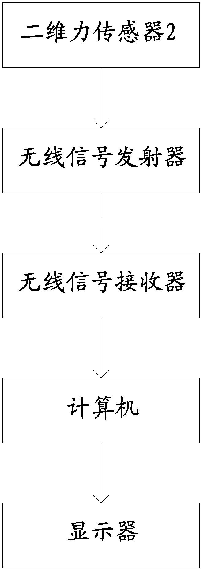 Intelligent evaluation system for fighting power training