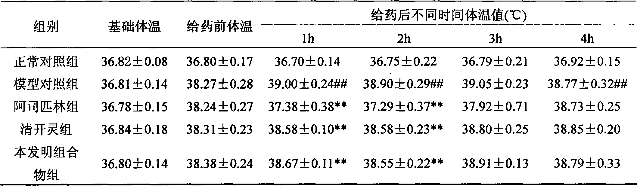 Traditional Chinese medicine composition for treating acute upper respiratory infection, as well as preparation method and application of traditional Chinese medicine composition