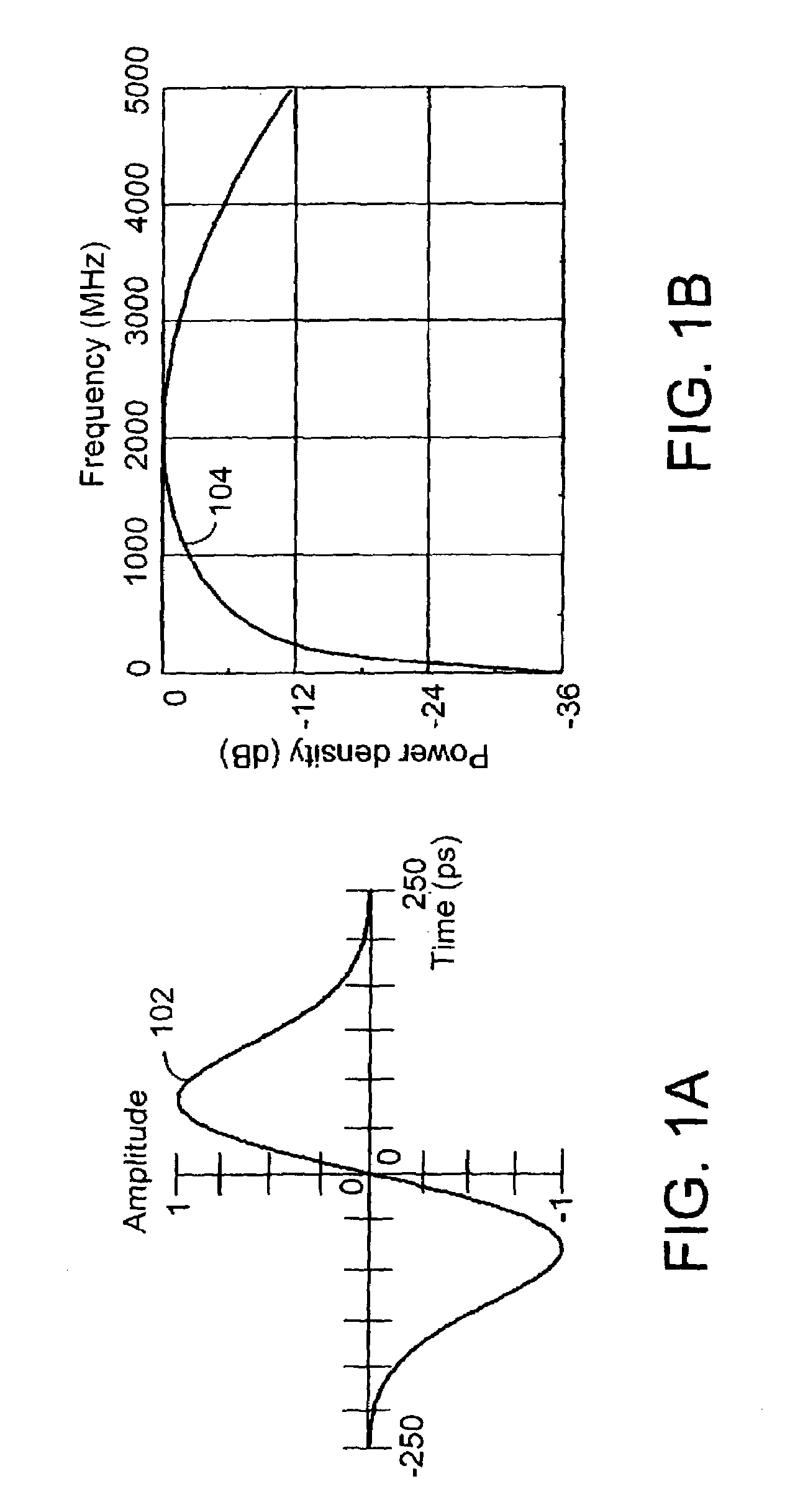 Method and apparatus for power control in an ultra wideband impulse radio system