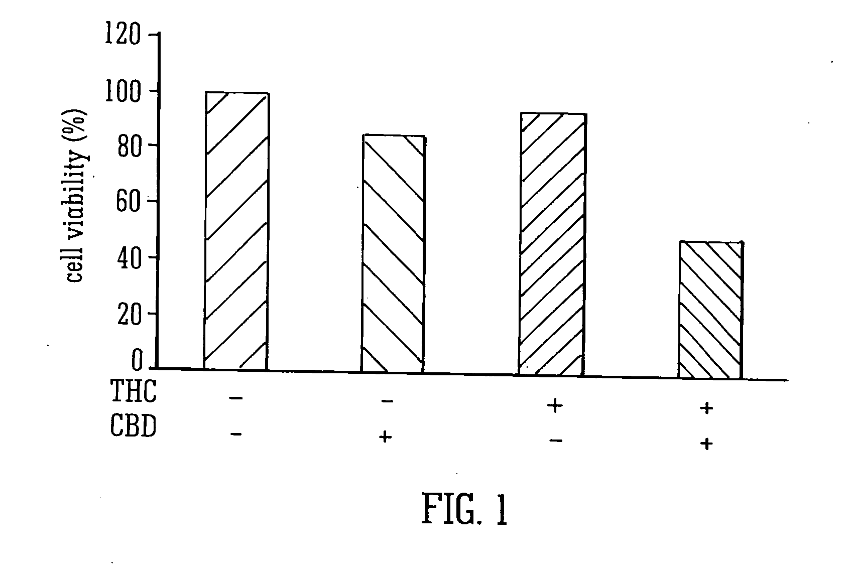 Cannabinoids in combination with non-cannabinoid chemotherapeutic agents (e.g. serm or alkylating agents)