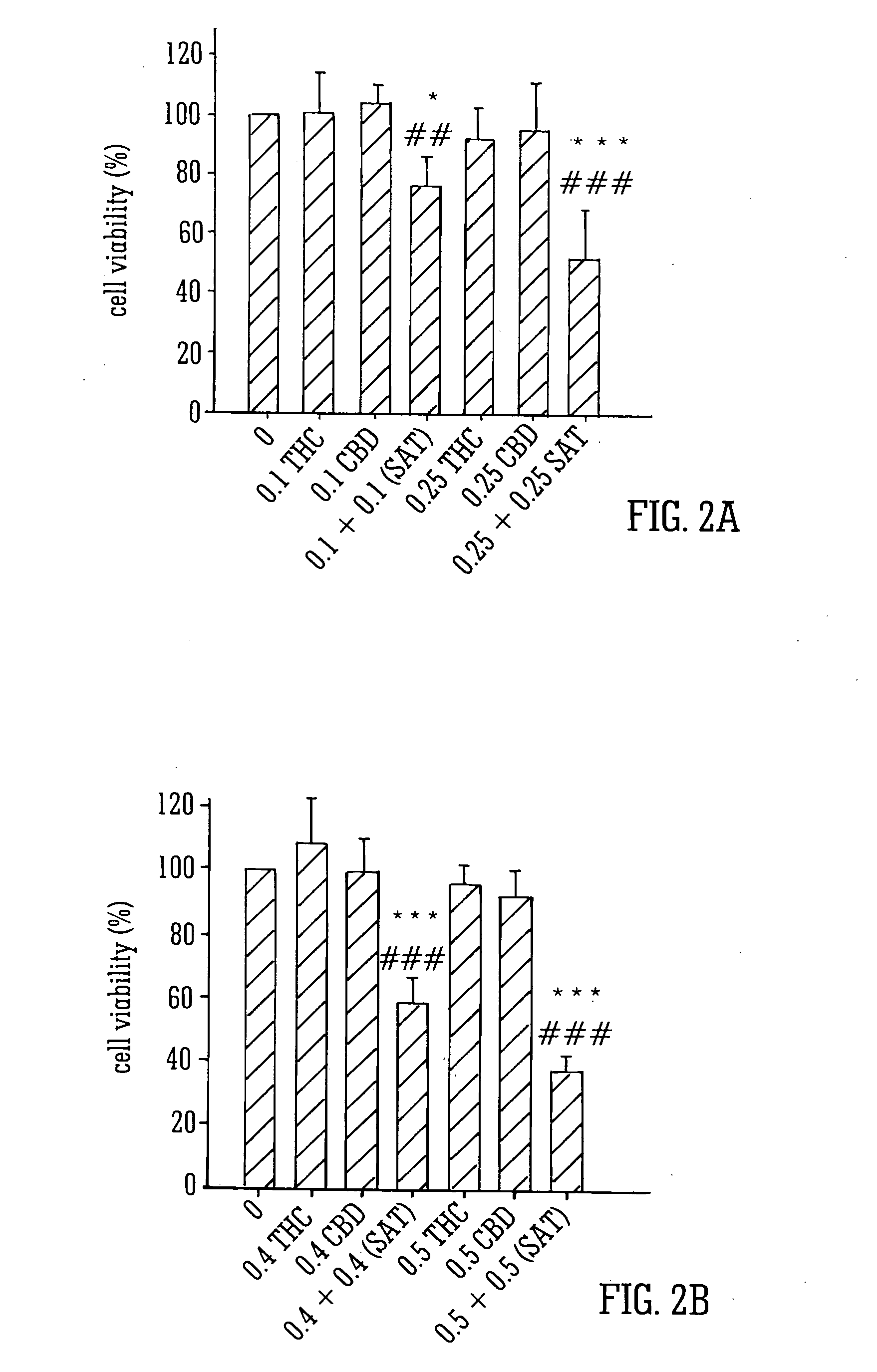 Cannabinoids in combination with non-cannabinoid chemotherapeutic agents (e.g. serm or alkylating agents)