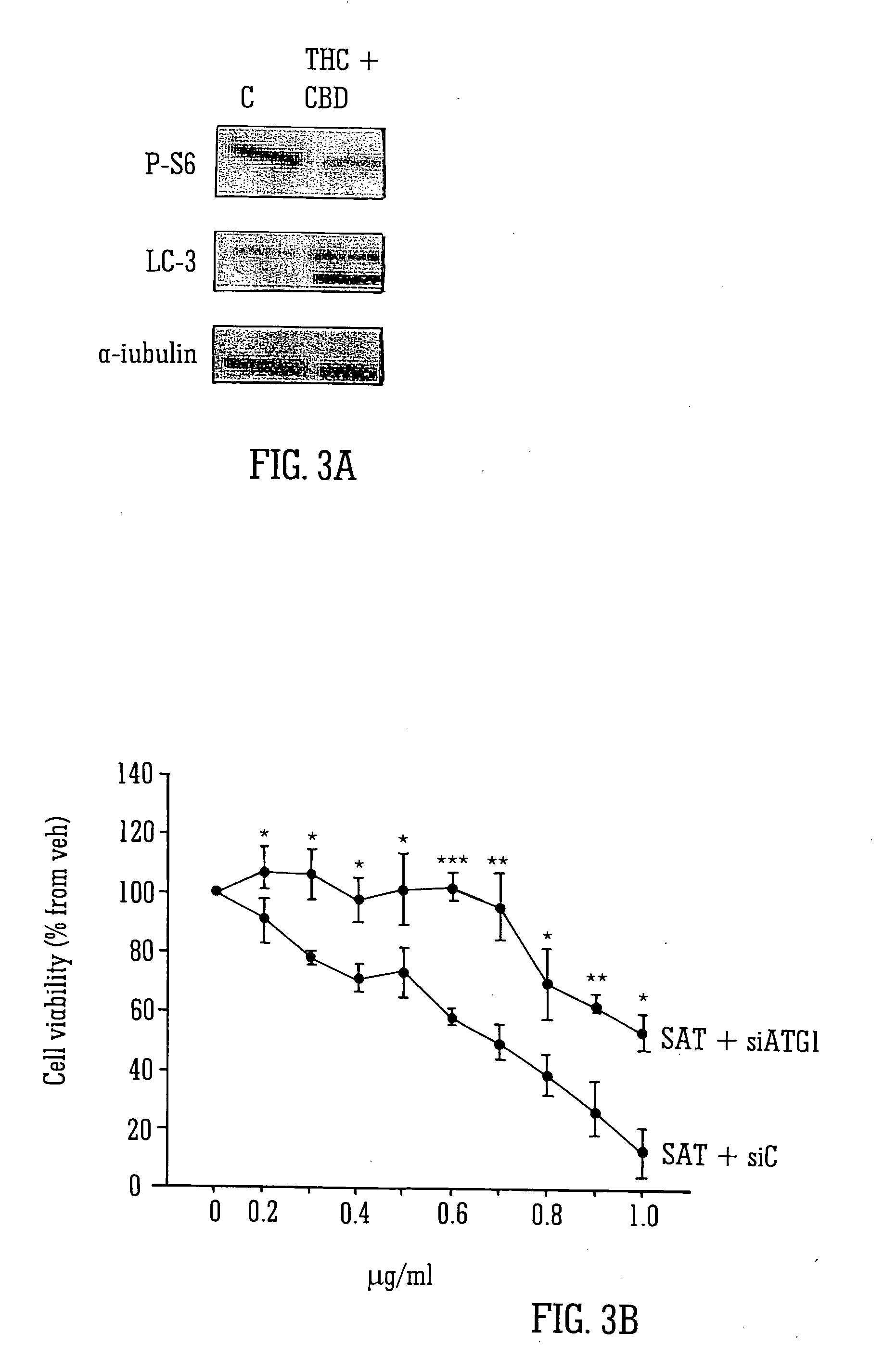 Cannabinoids in combination with non-cannabinoid chemotherapeutic agents (e.g. serm or alkylating agents)