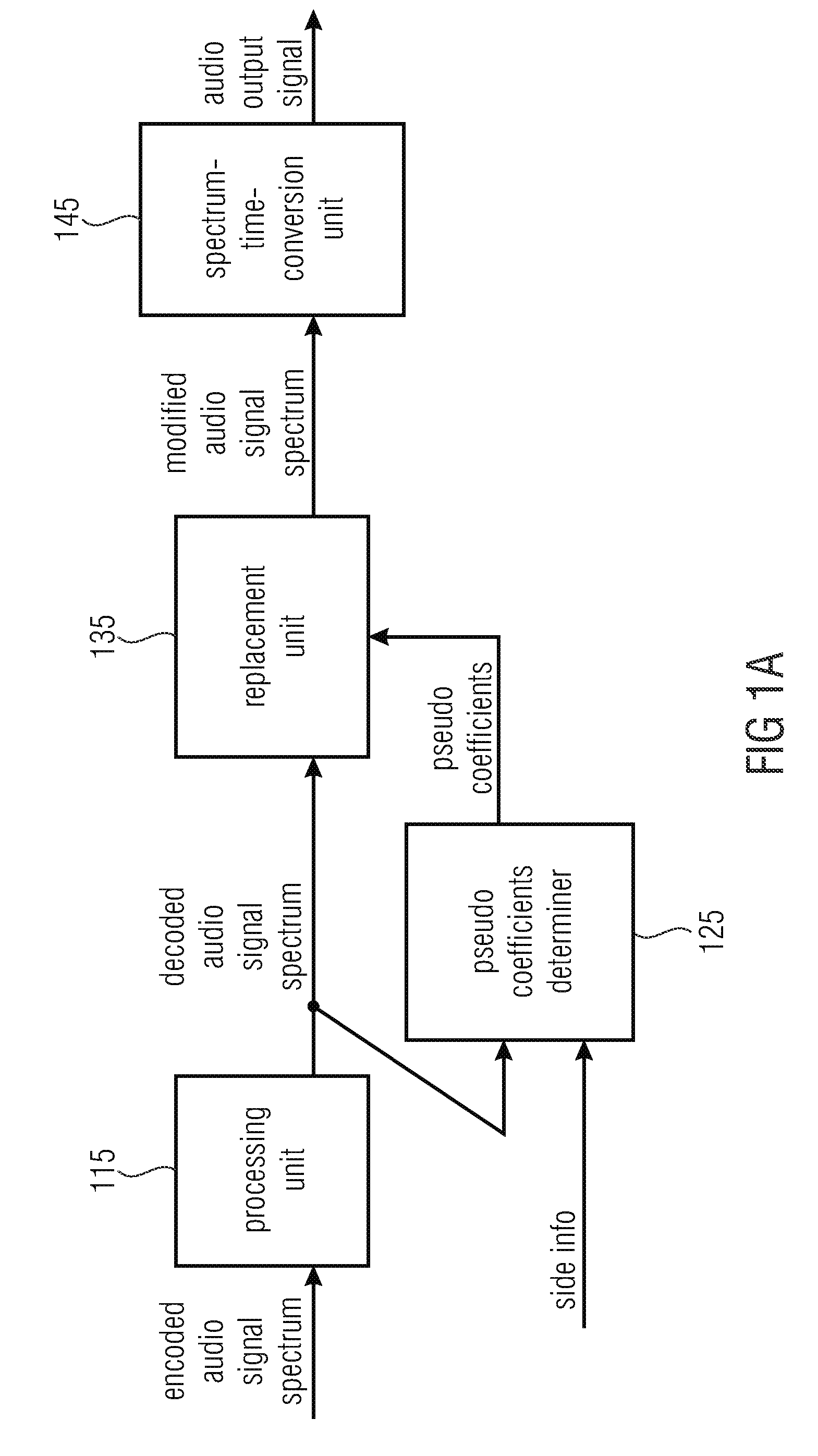 Apparatus and method for efficient synthesis of sinusoids and sweeps by employing spectral patterns