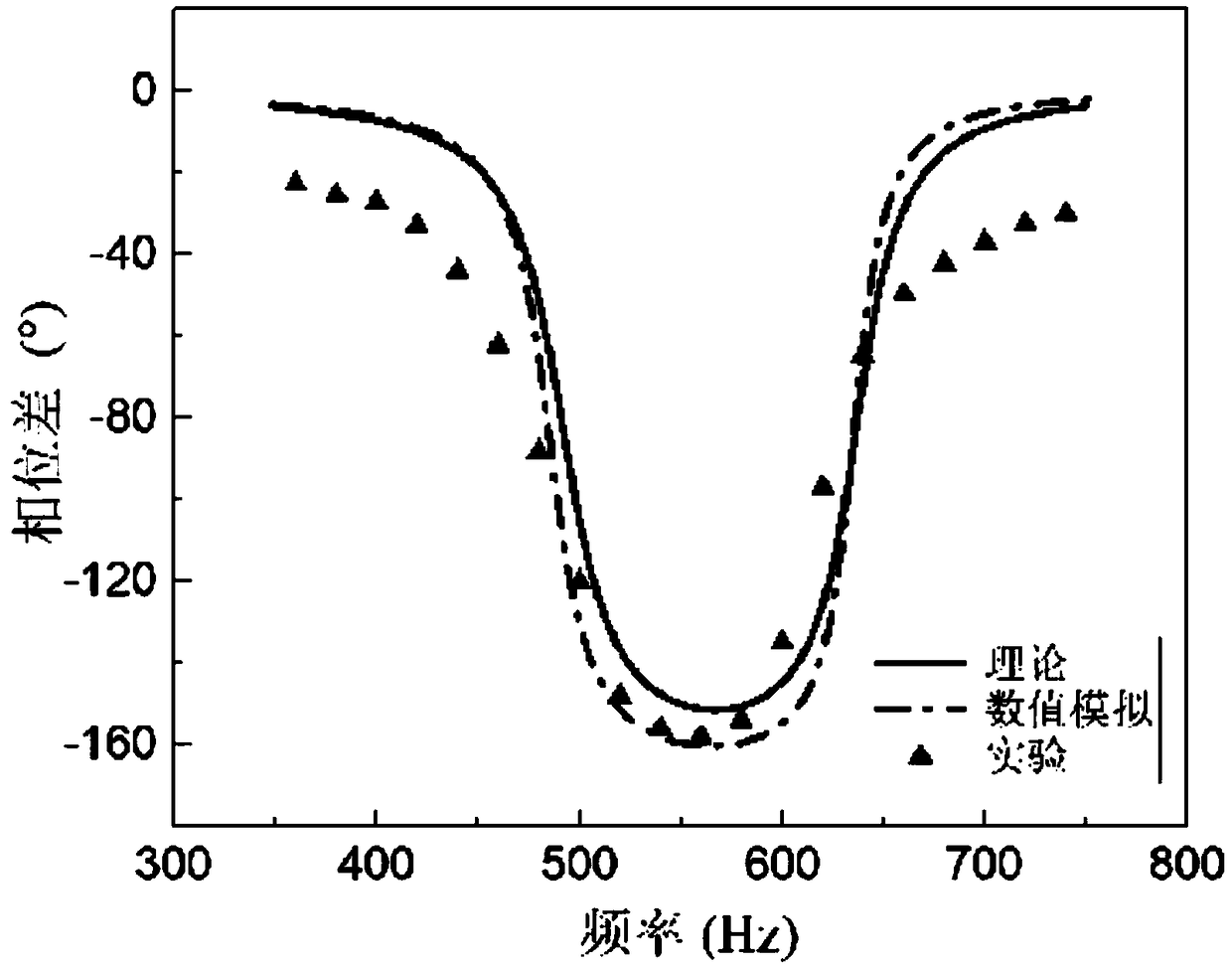 Broadband air noise energy collection surface material