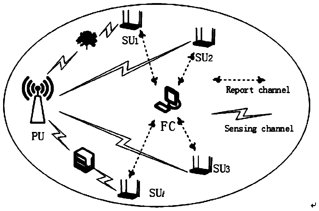 Multi-antenna cooperative spectrum sensing method based on information geometry and differential evolution clustering algorithm