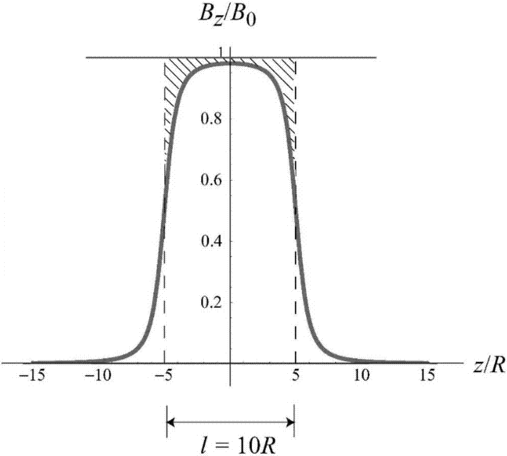 Sensor used for magnetic conductivity measurement and measurement method thereof