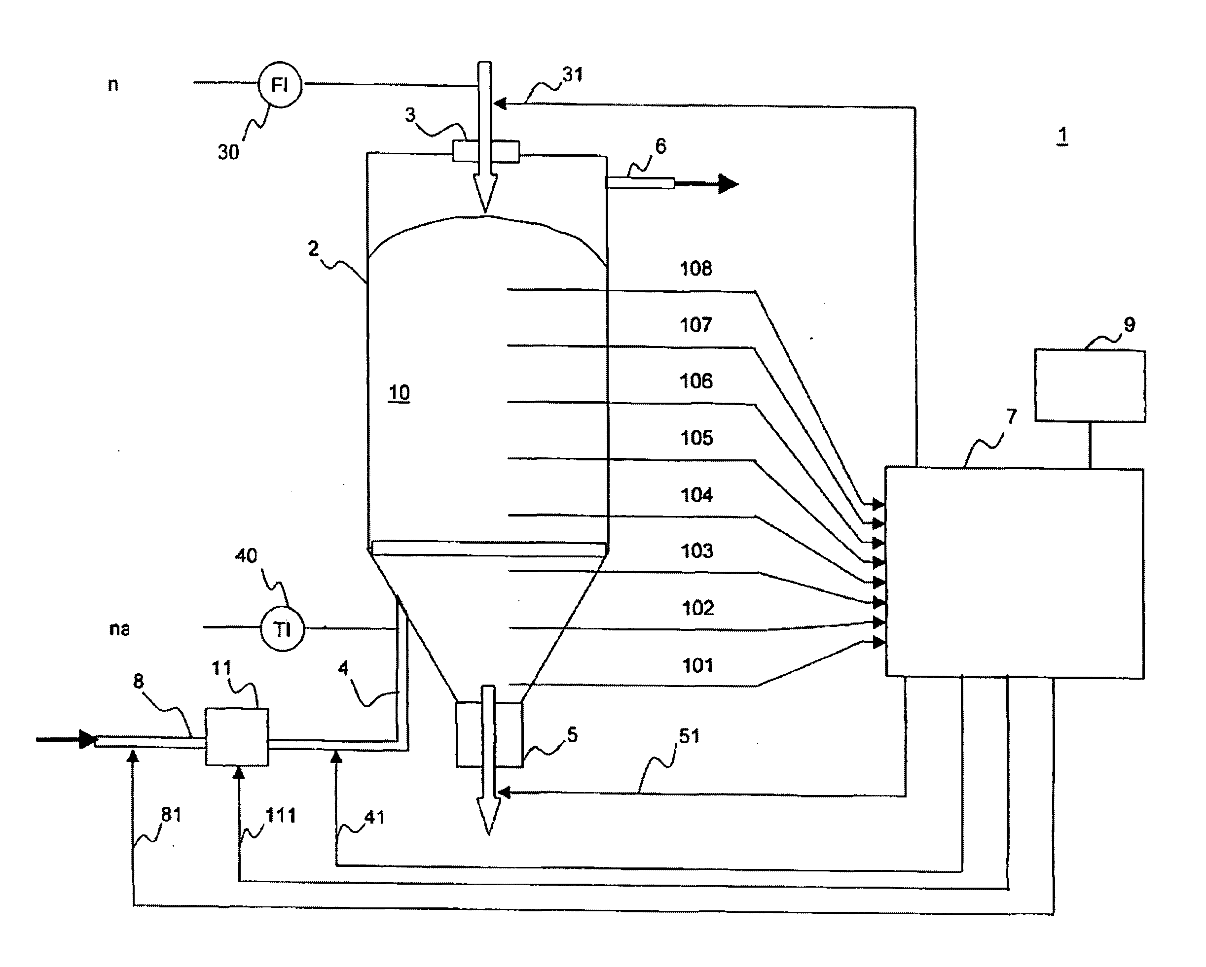 Automatic control of the drying of particulate material