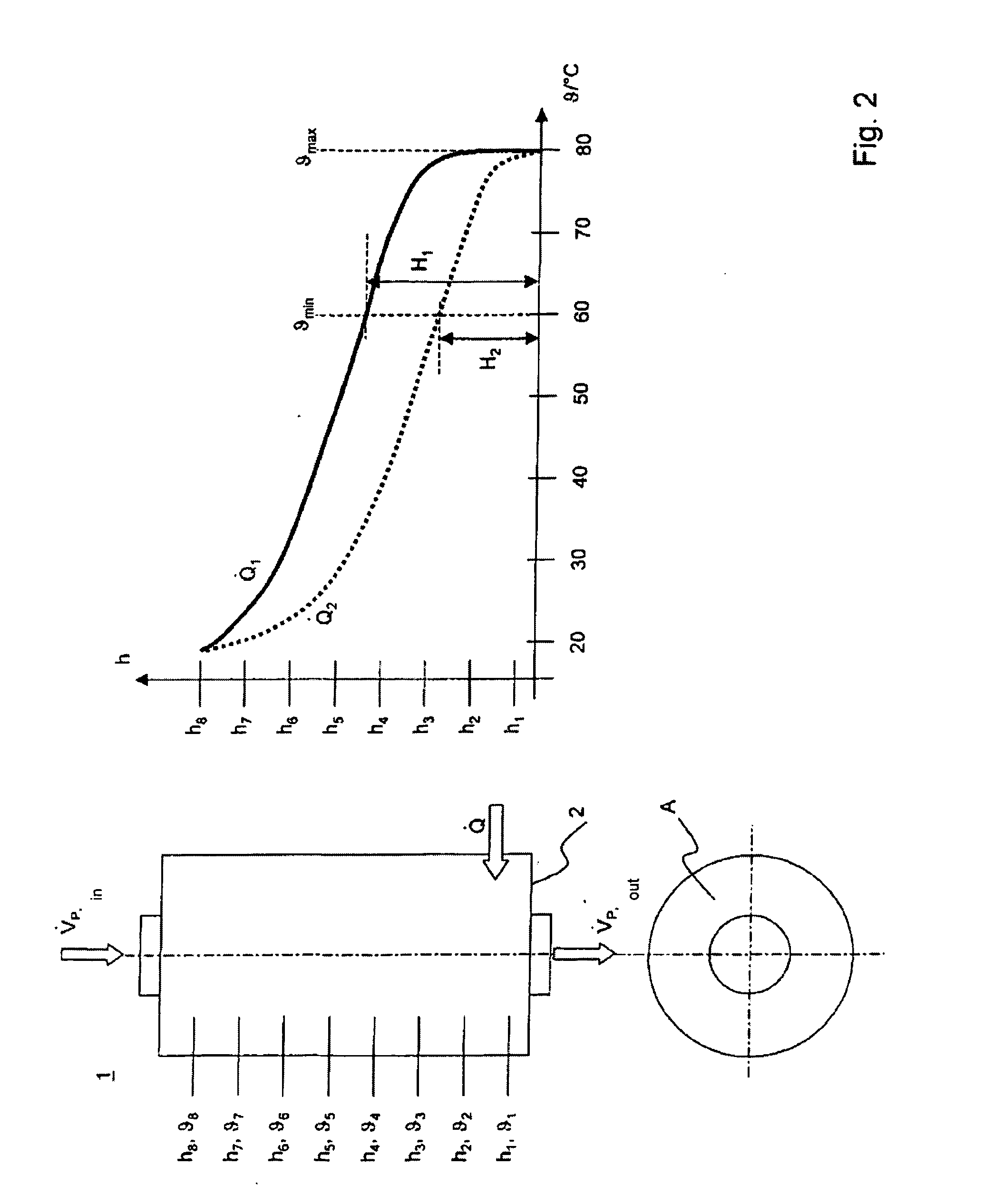 Automatic control of the drying of particulate material