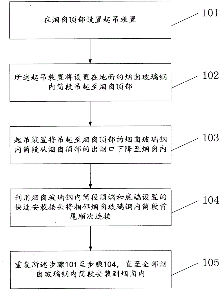 Chimney glass fiber reinforced plastic inner tube fast installation method