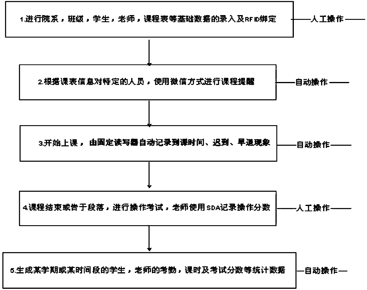 Instructional management system