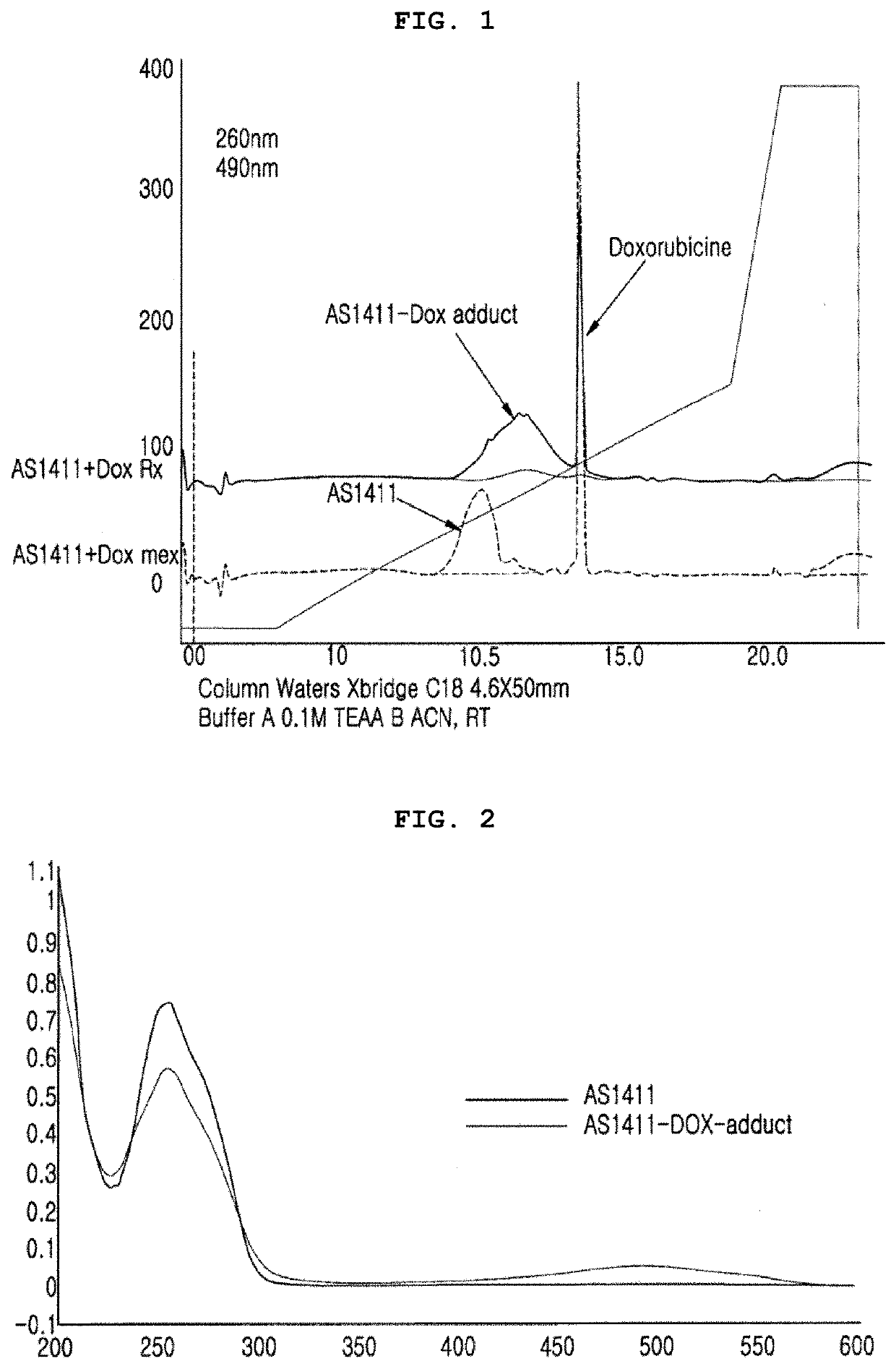 Complex for drug delivery and stabilization and preparation method thereof