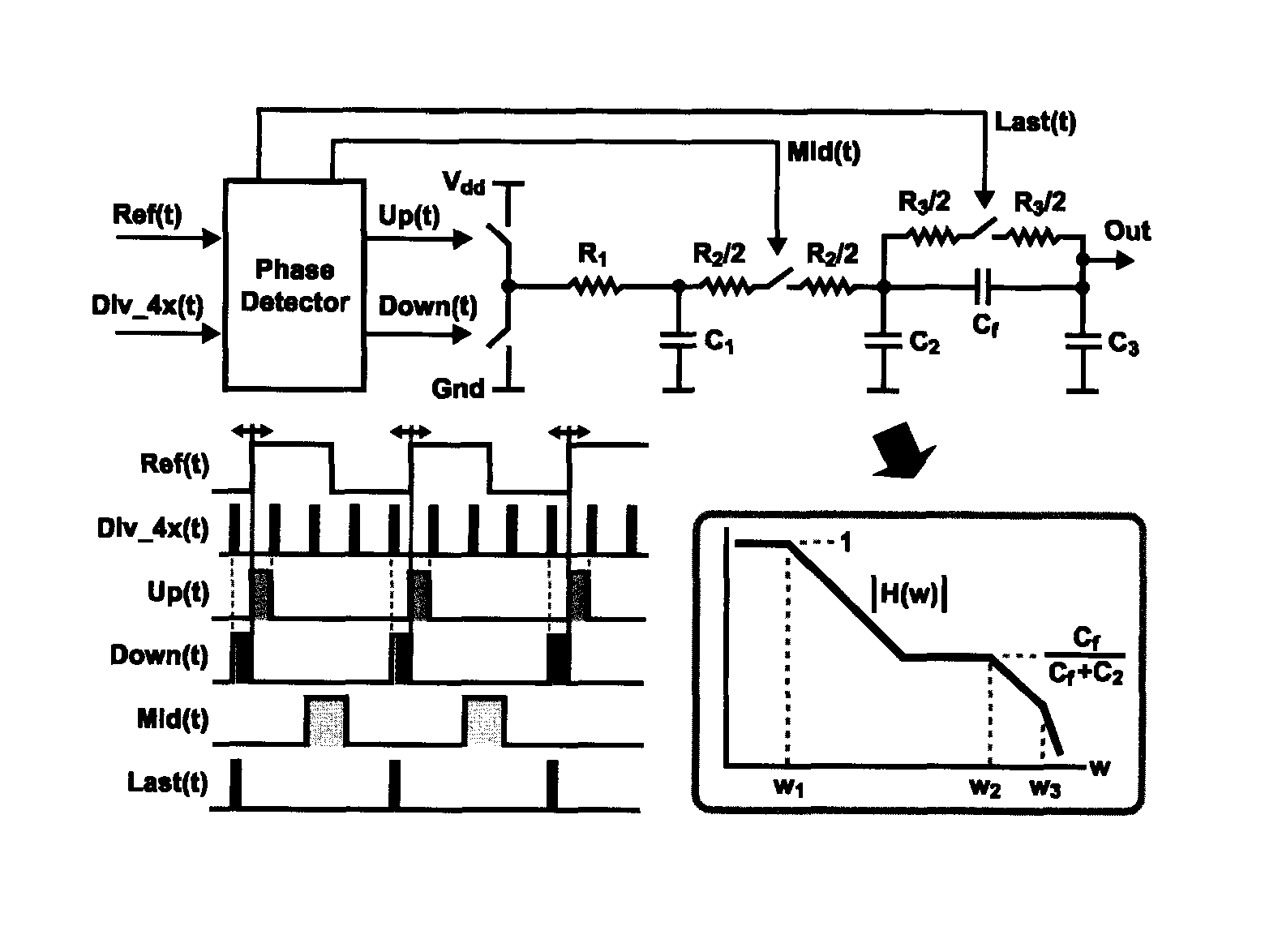 Phase locked loop circuitry having switched resistor loop filter circuitry, and methods of operating same