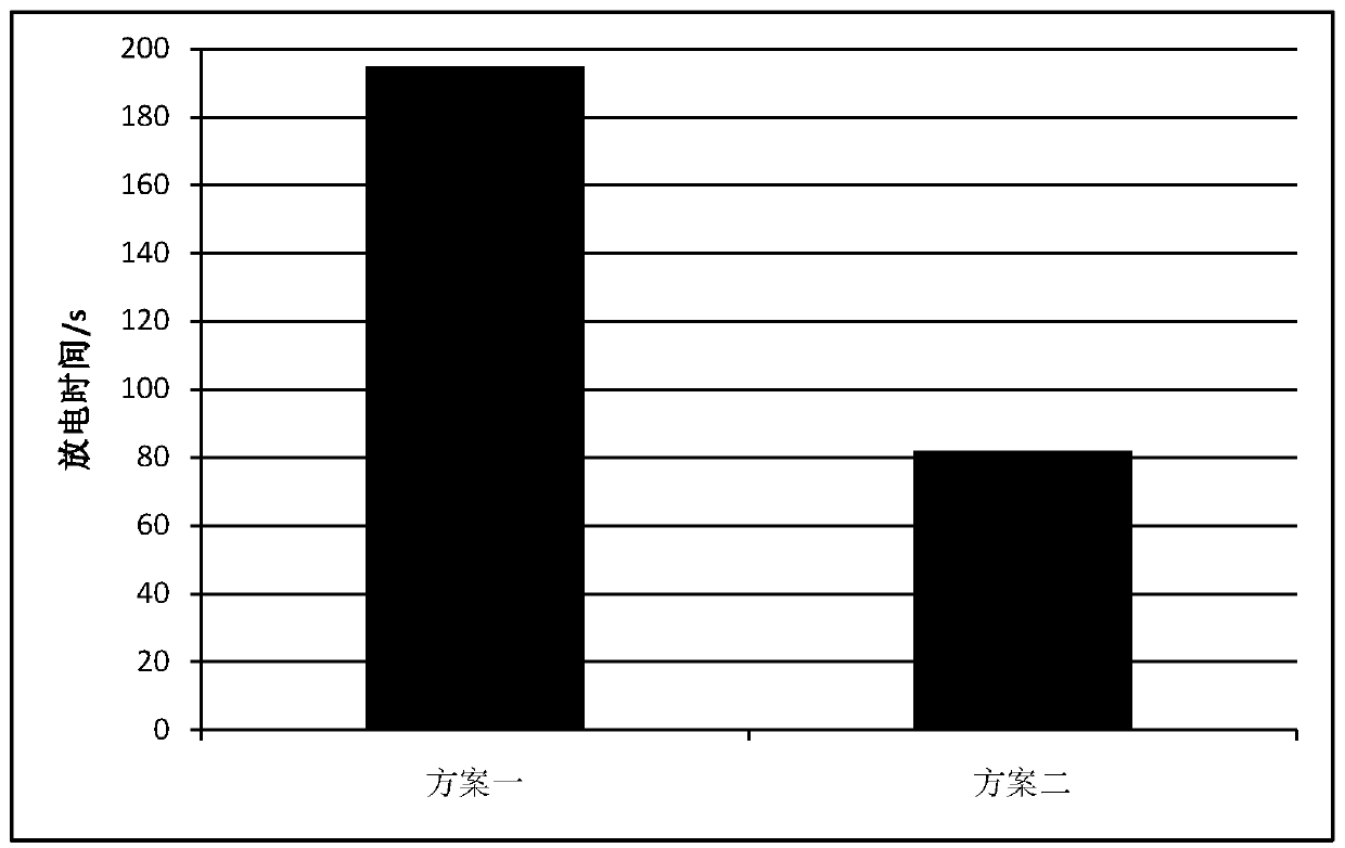 Electrolyte for zinc anode alkaline secondary battery