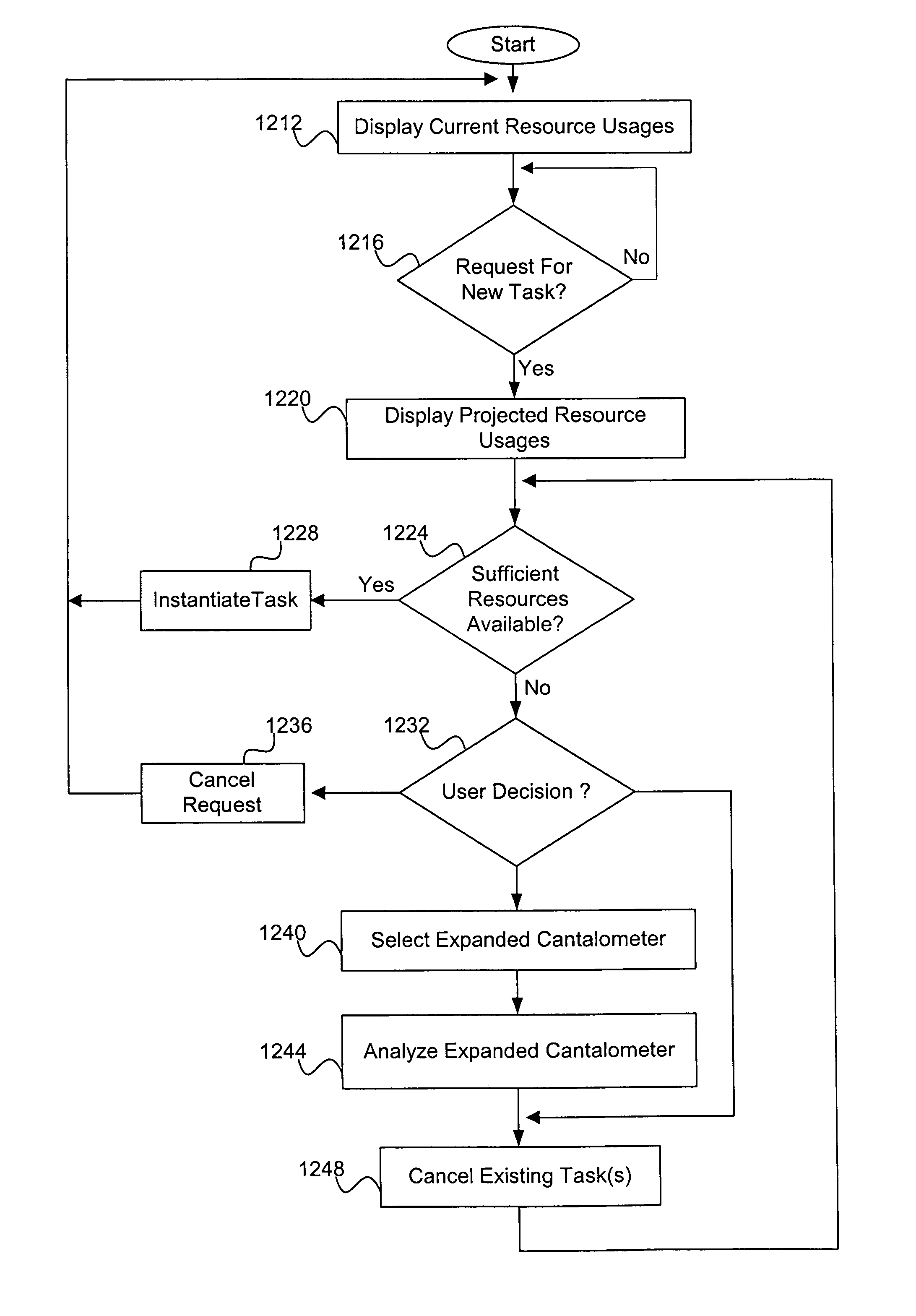 System and method for interactively utilizing a user interface to manage device resources