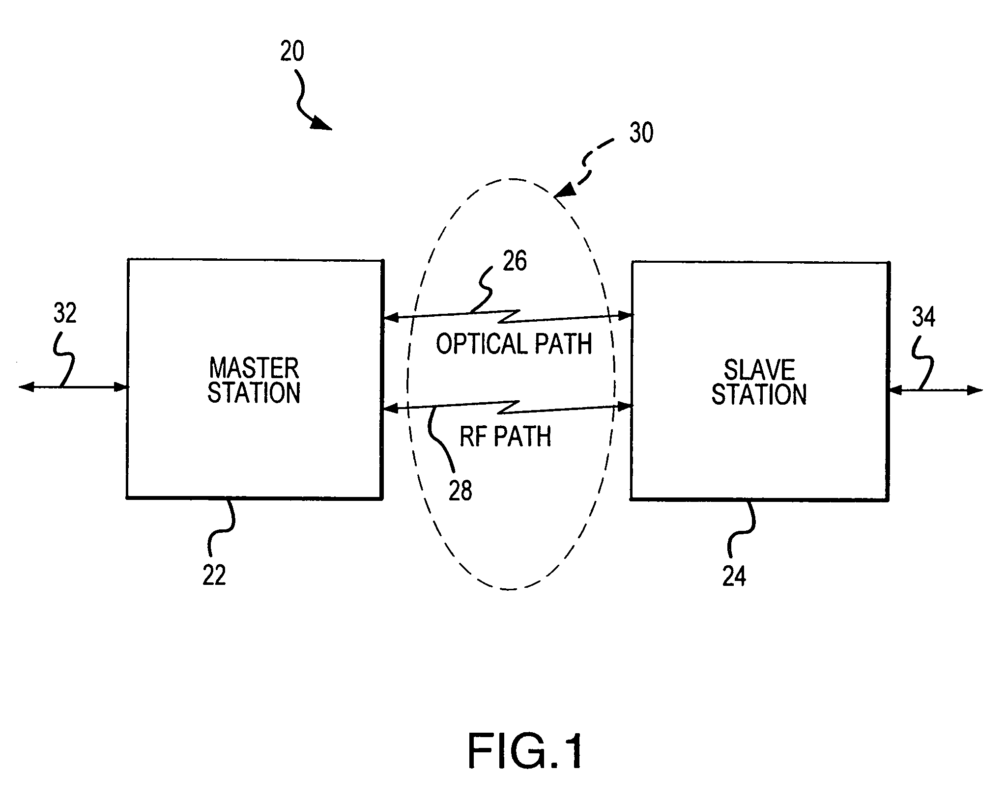 Hybrid wireless optical and radio frequency communication link