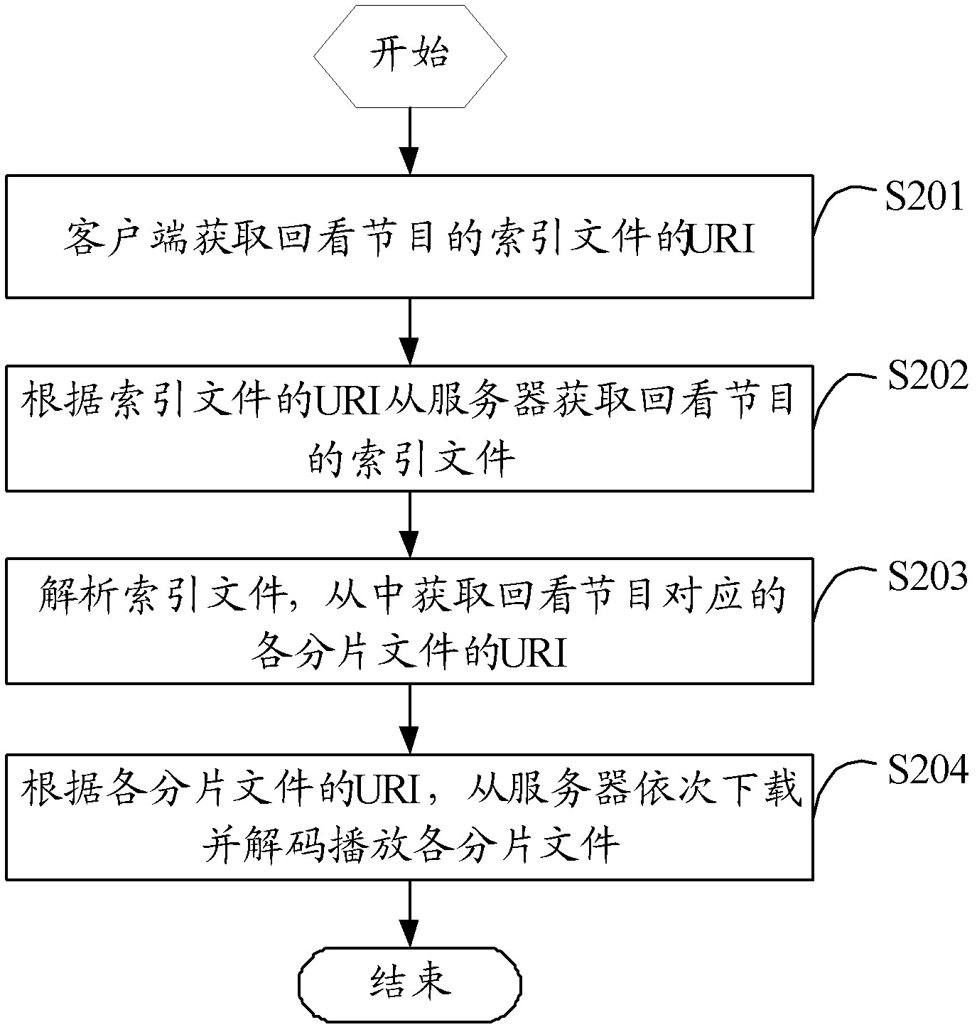 Method, server, client and system for recording and playing replay program