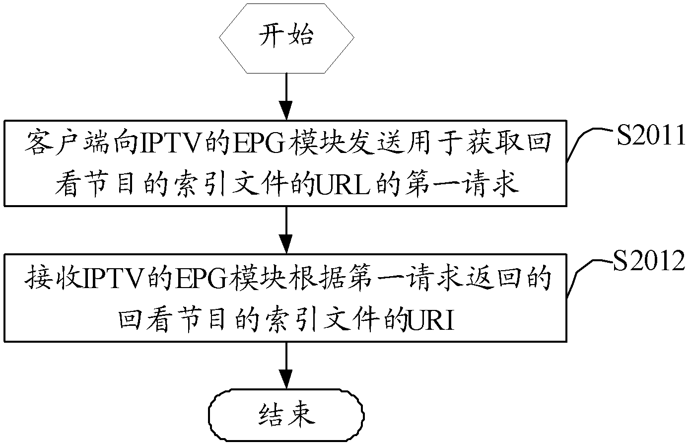 Method, server, client and system for recording and playing replay program