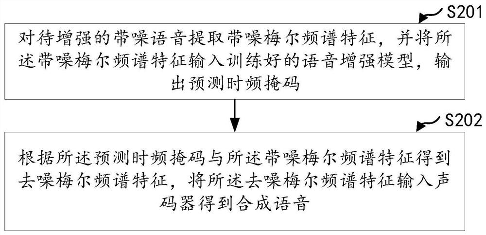 Speech enhancement model training and application method, device and equipment, equipment and storage medium