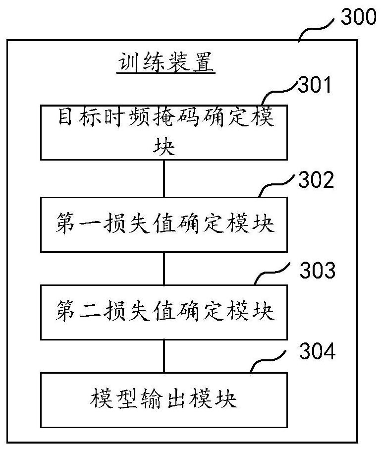 Speech enhancement model training and application method, device and equipment, equipment and storage medium