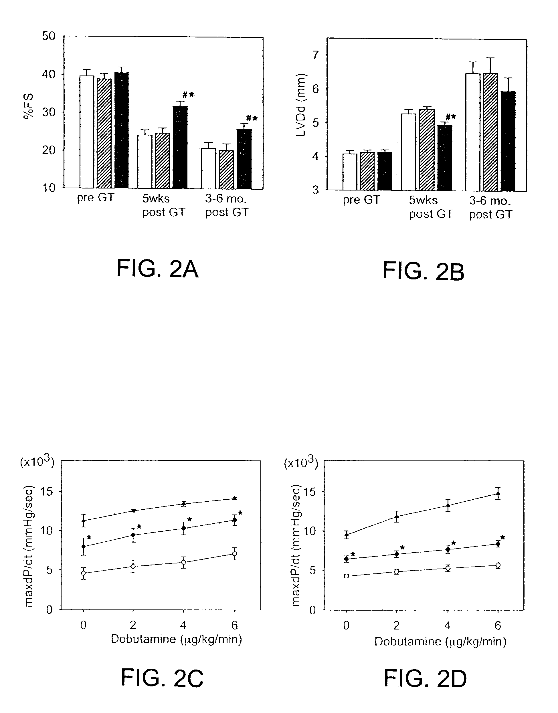 Methods for cardiac gene transfer