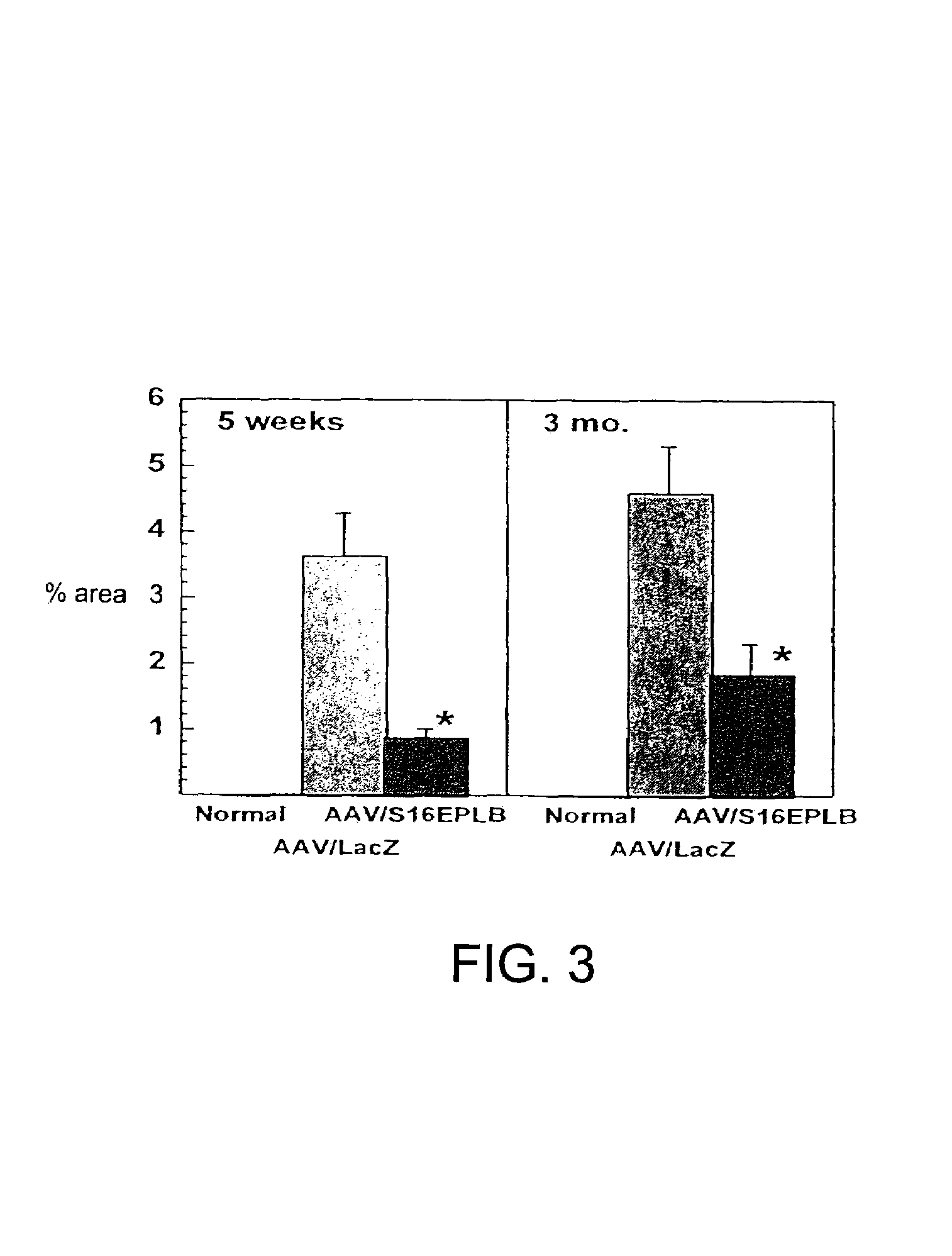 Methods for cardiac gene transfer