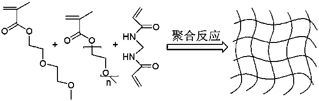 Temperature-sensitive hydrogel water retaining agent , and preparation method and application thereof