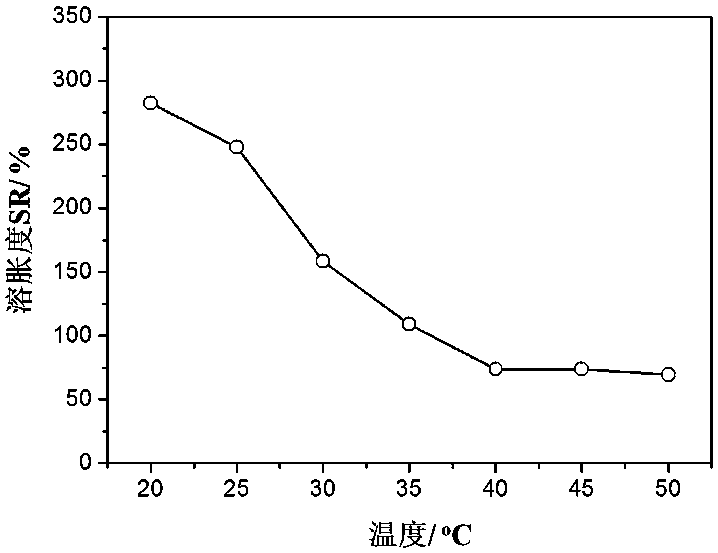 Temperature-sensitive hydrogel water retaining agent , and preparation method and application thereof