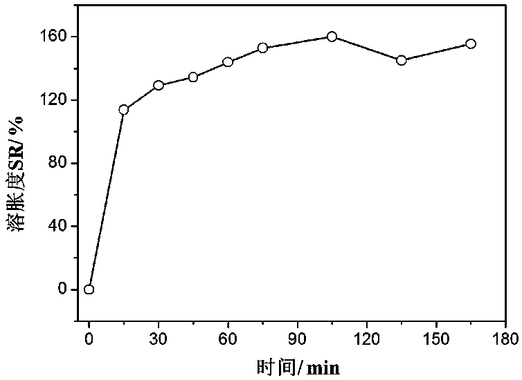 Temperature-sensitive hydrogel water retaining agent , and preparation method and application thereof