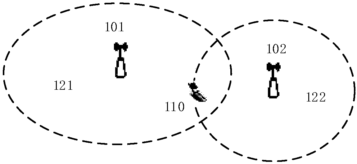 Switching control method and device