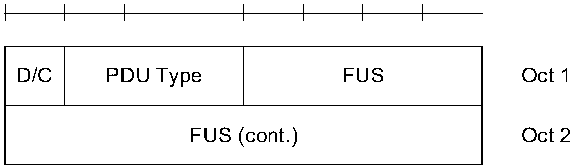 Switching control method and device