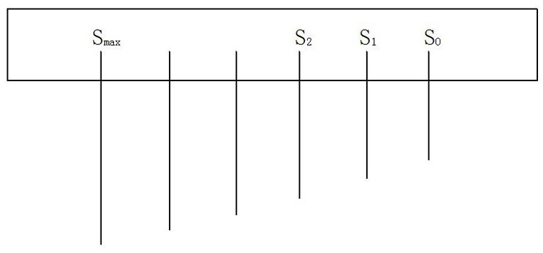 A method for measuring the bottom clearance of a ro-ro ship's vehicle running test