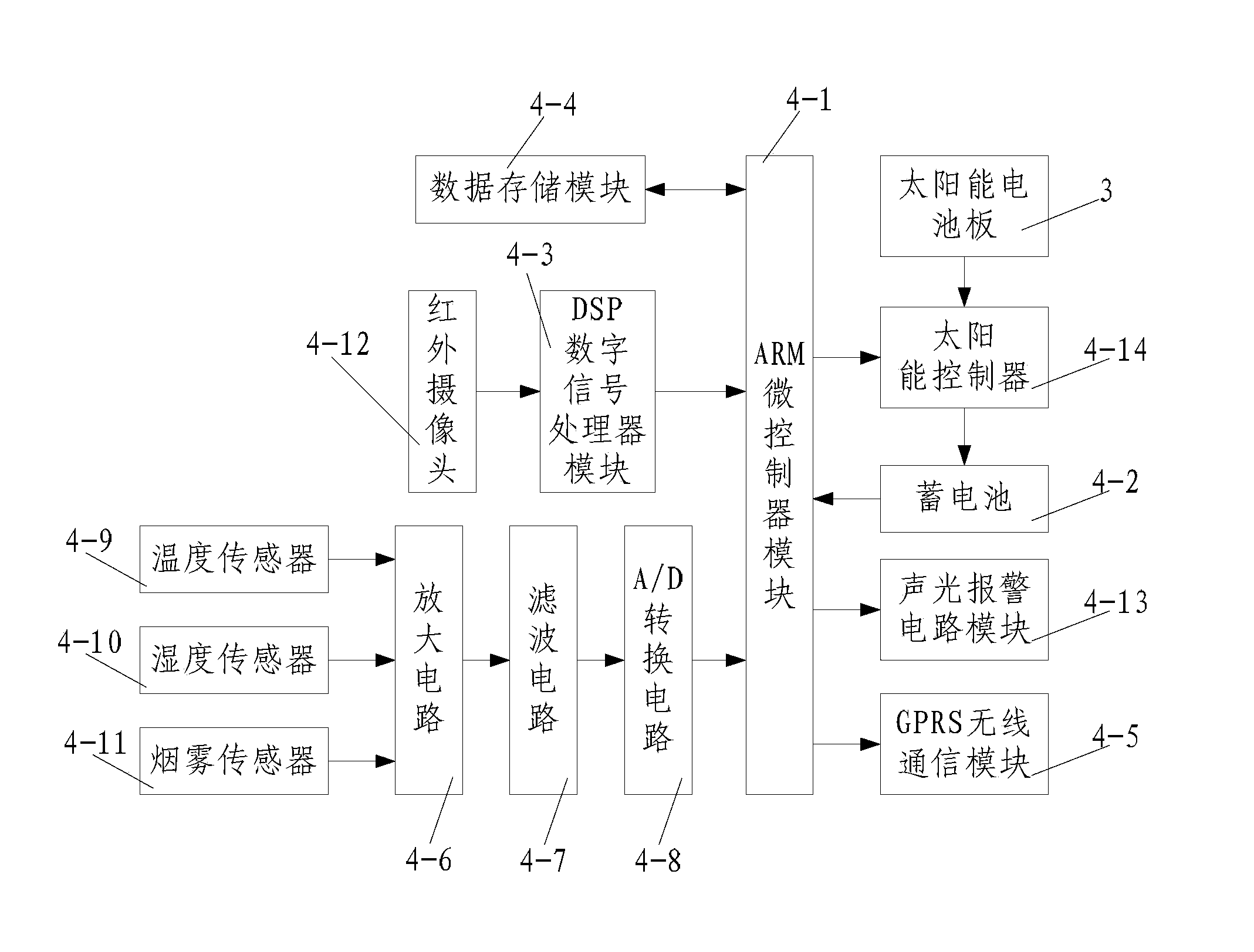 Forest fire detection device