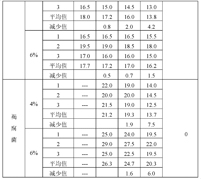 Preparation method of bacteriostatic isolated soy protein adhesive