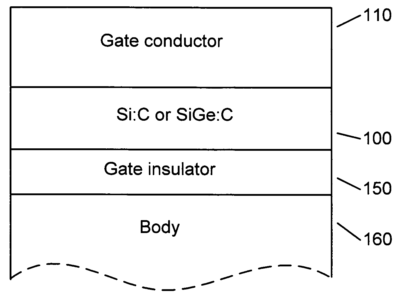 High performance FET devices and methods thereof