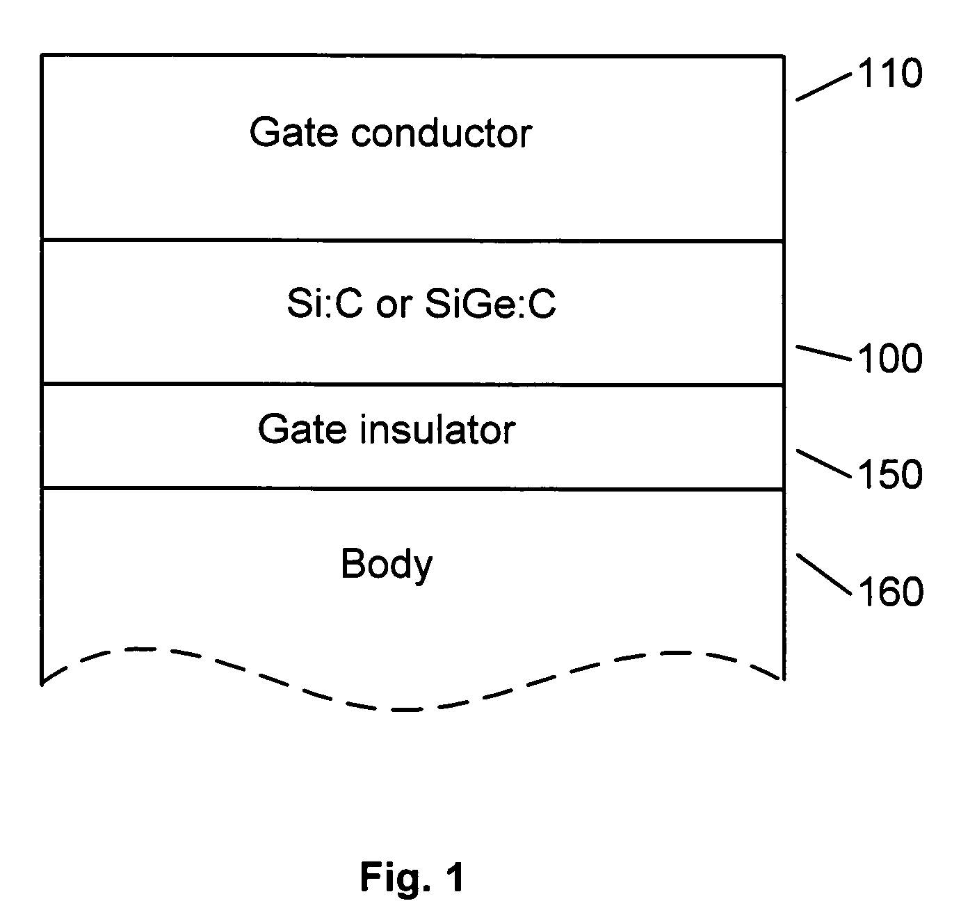 High performance FET devices and methods thereof