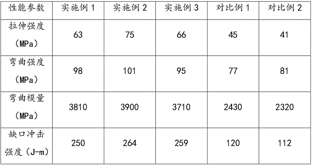 PP-PA alloy and preparation method thereof