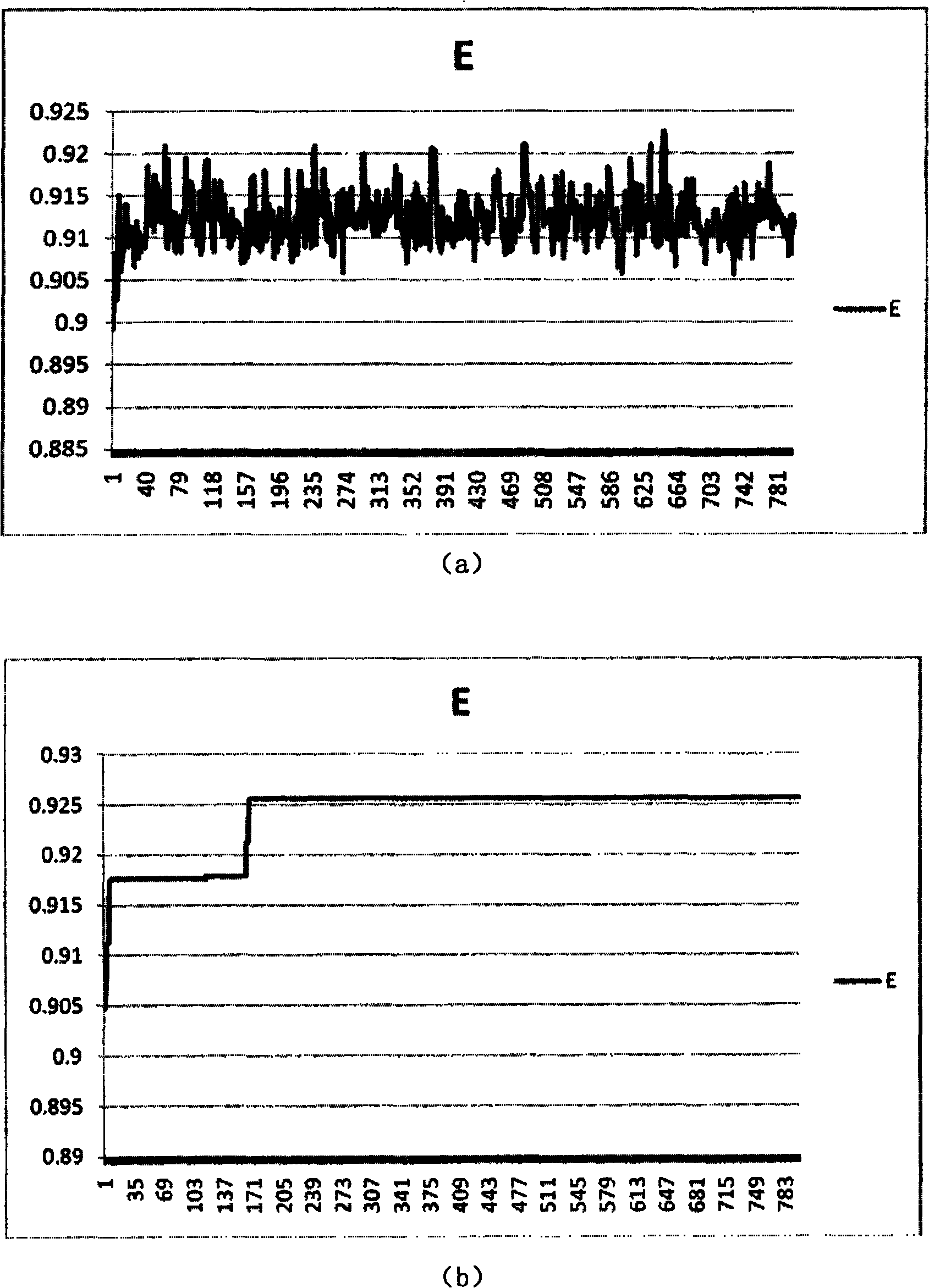 Station-based urban public traffic network optimized configuration method