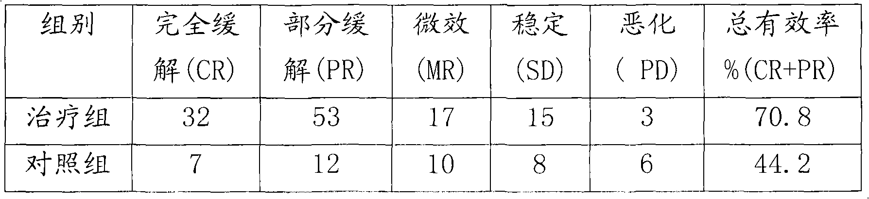 Chinese medicine for treating esophagus cancer and preparation method and administration way thereof