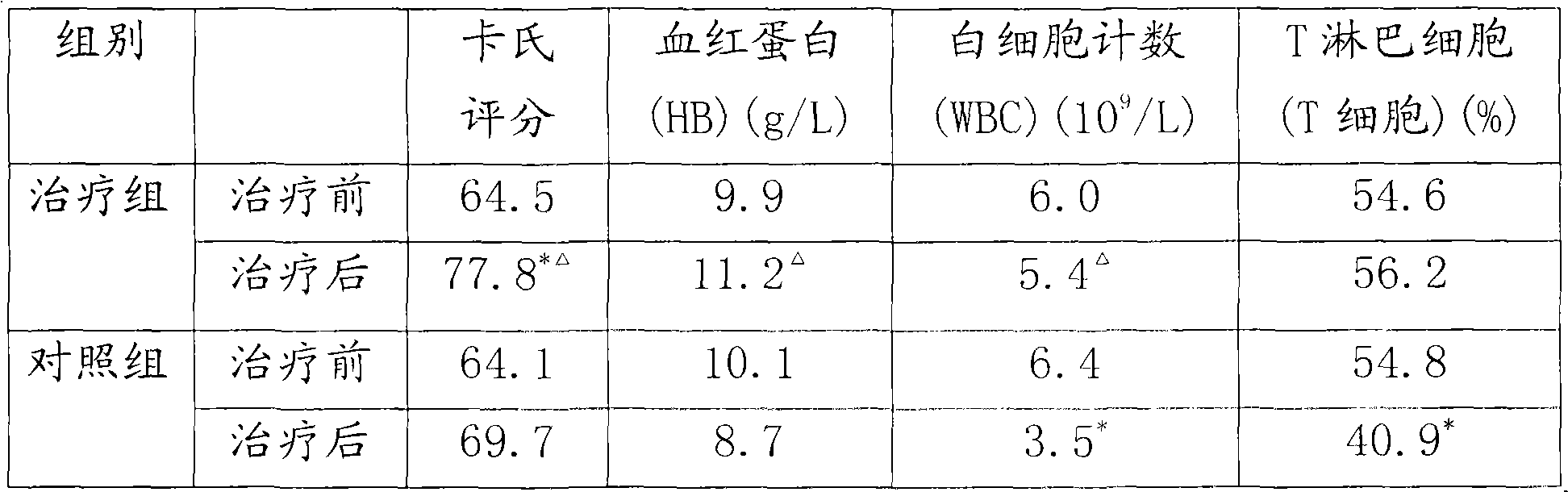 Chinese medicine for treating esophagus cancer and preparation method and administration way thereof