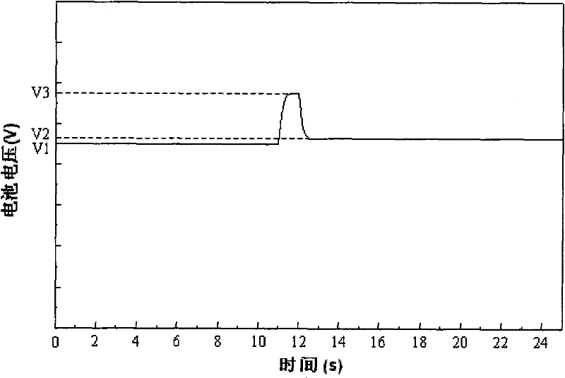 A vehicle power battery module