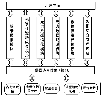 Chromatic dispersion type spectrograph software system