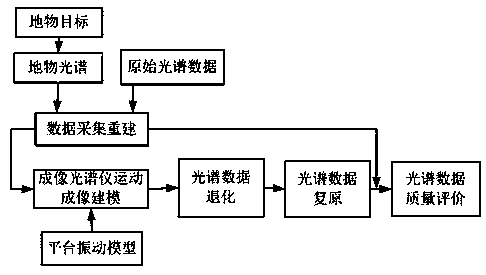 Chromatic dispersion type spectrograph software system