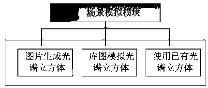 Chromatic dispersion type spectrograph software system